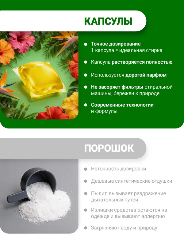Капсулы для стирки белья 52 шт "Тропические цветы" концентрированные GrePower — фото 6