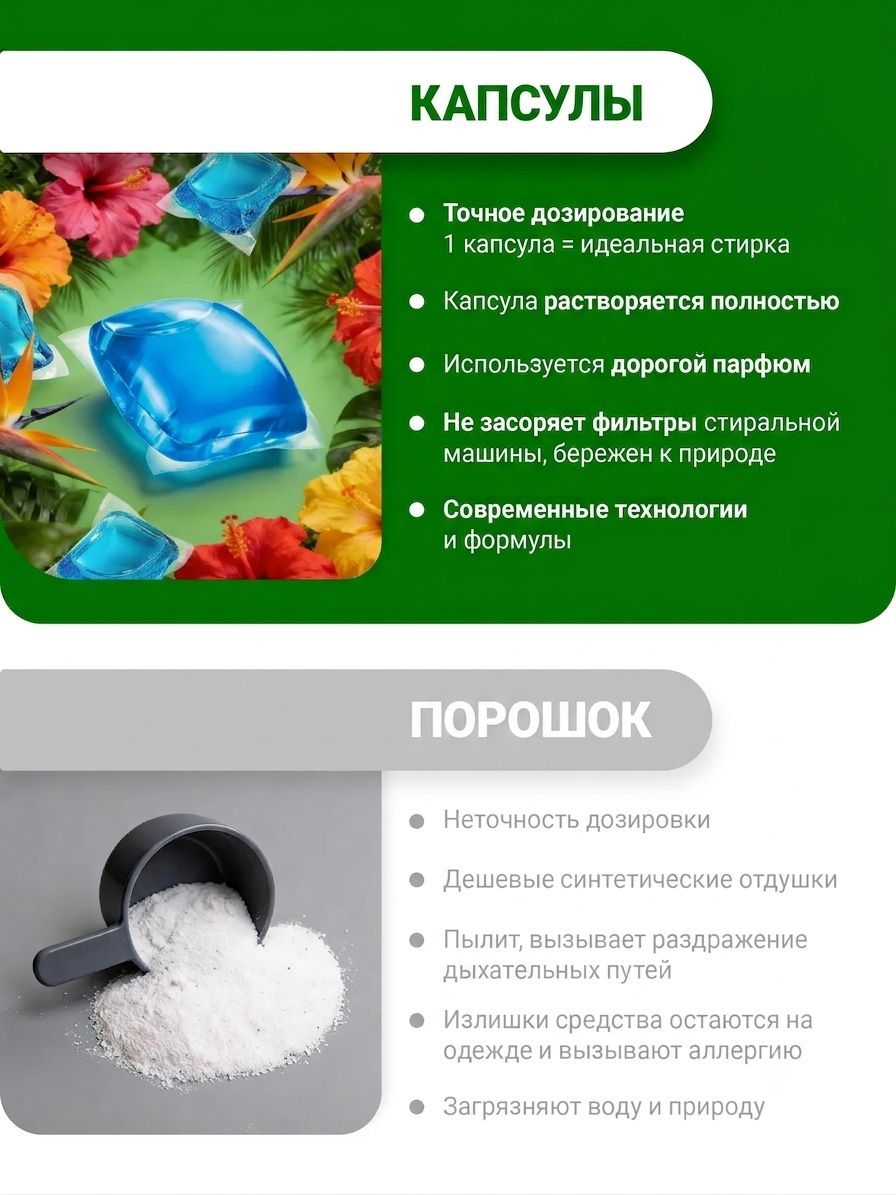 Капсулы для стирки 5 в 1, 100 шт в розовой коробке — фото 6
